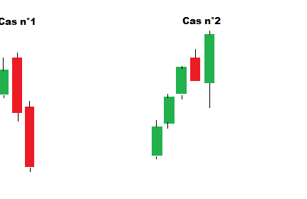 Le trading à court terme et la stratégie des trois chandeliers