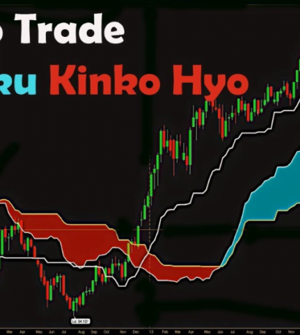 Est-ce que l’indicateur « Ichimoku Kinko Hyo » est pertinent ?