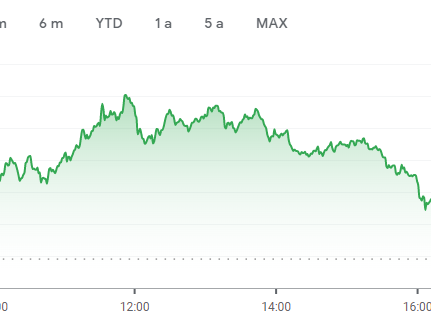 Tout sur le cours SBF 120 : Faut-il investir en 2025 ?