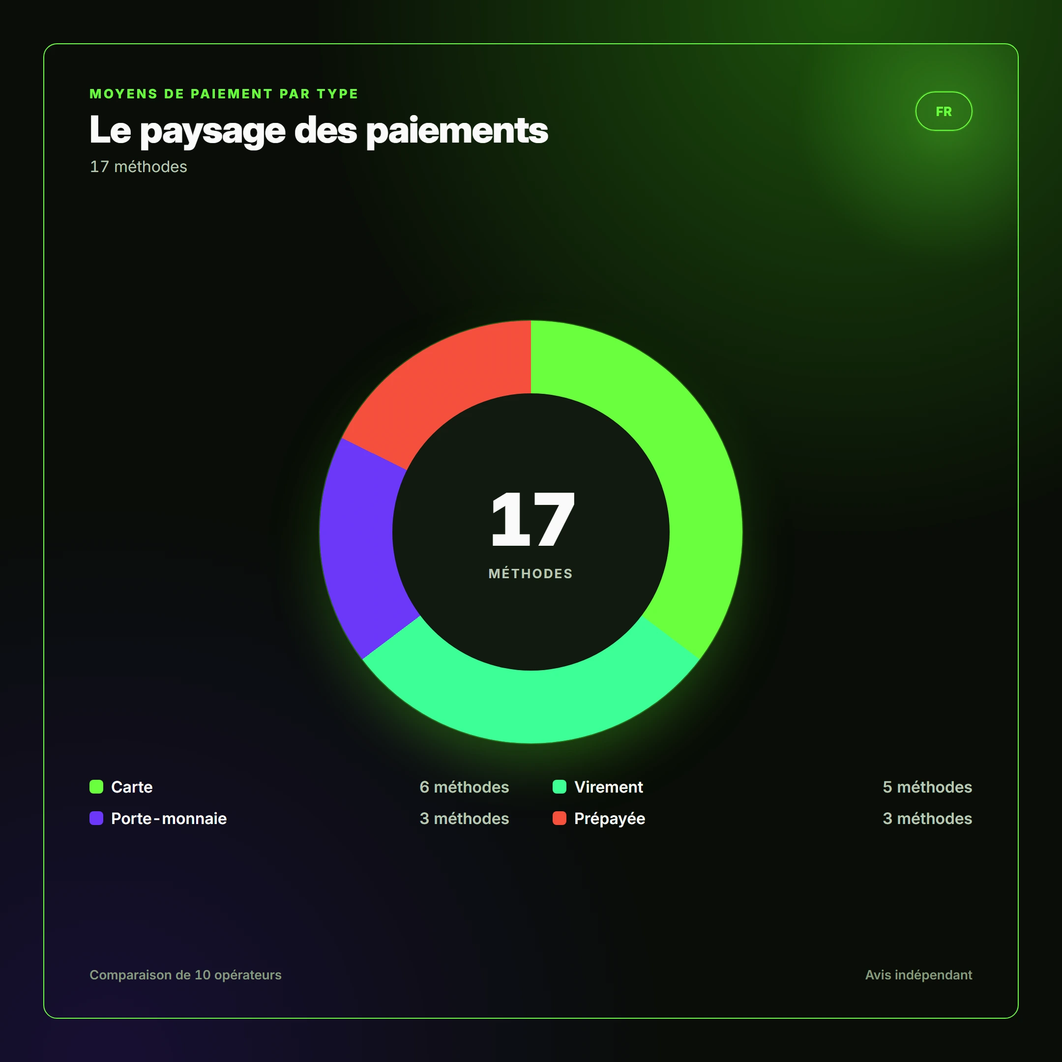 Le paysage des paiements — retrait rapide casino